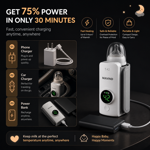 UreazyStore™ Portable Baby Bottle Warmer